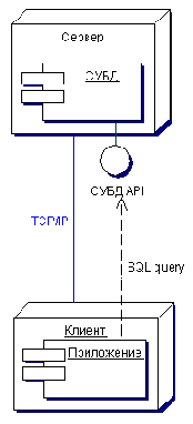  EJB